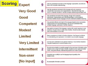 IELTS Scoring